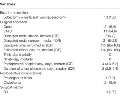 Osimertinib as Neoadjuvant Therapy for Resectable Non-Small Cell Lung Cancer: A Case Series